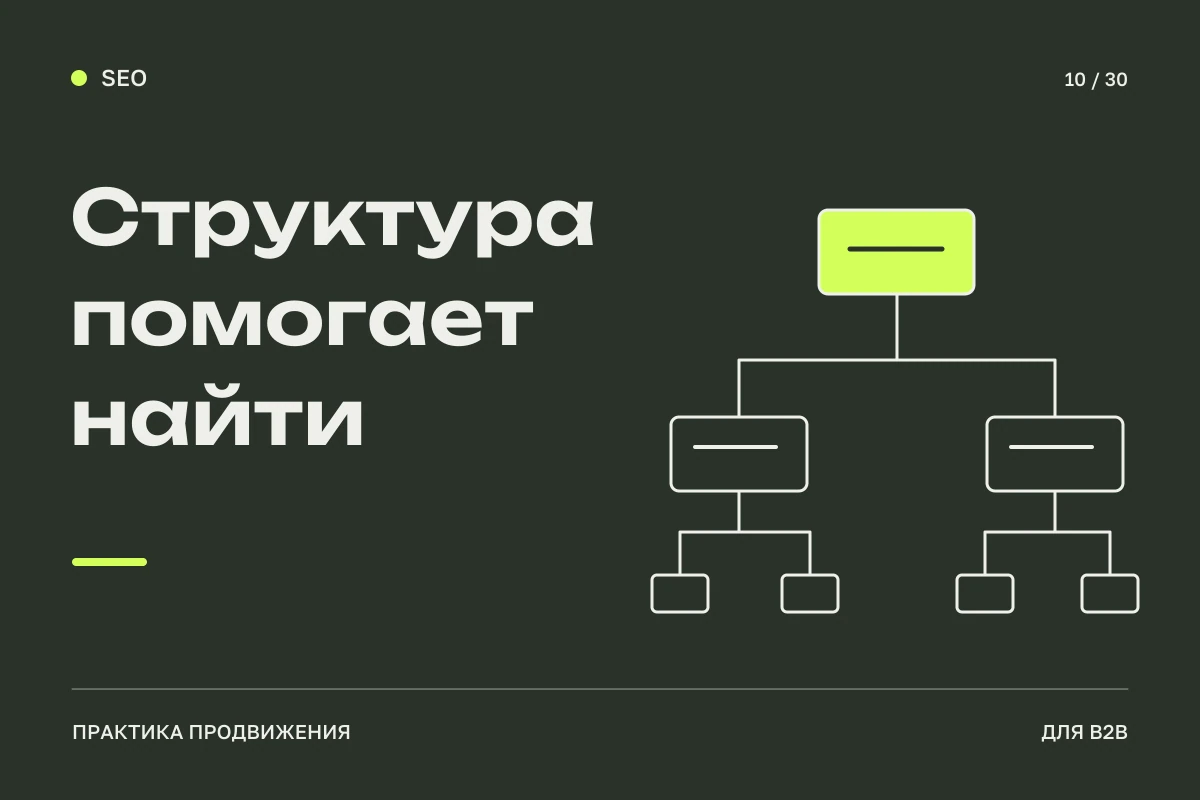 Древовидные связи между страницами сайта: понятная иерархия разделов и услуг.