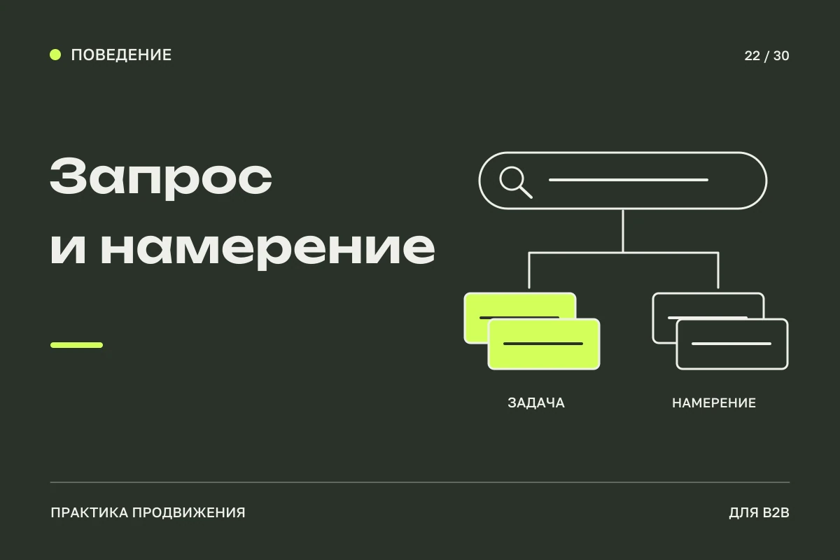 Поисковая строка соединена с двумя тематическими группами карточек: выбор запросов для анализа намерения.