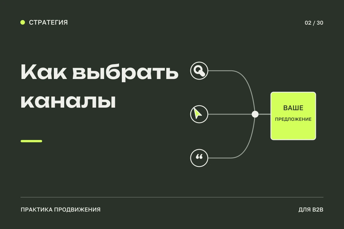 Три разных пути сходятся к одному предложению компании: выбор подходящих каналов привлечения.