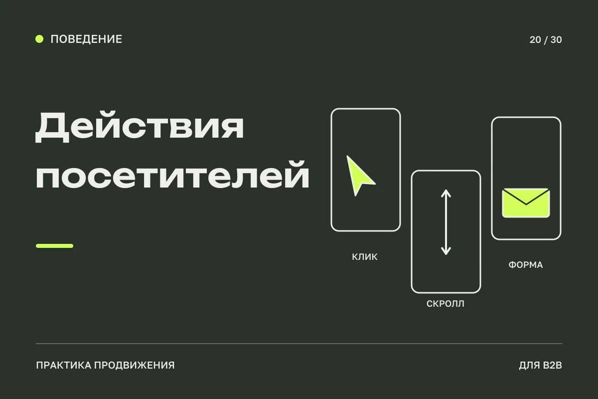 Зоны клика, прокрутки и отправки на трёх карточках: полезные действия посетителей B2B-сайта.