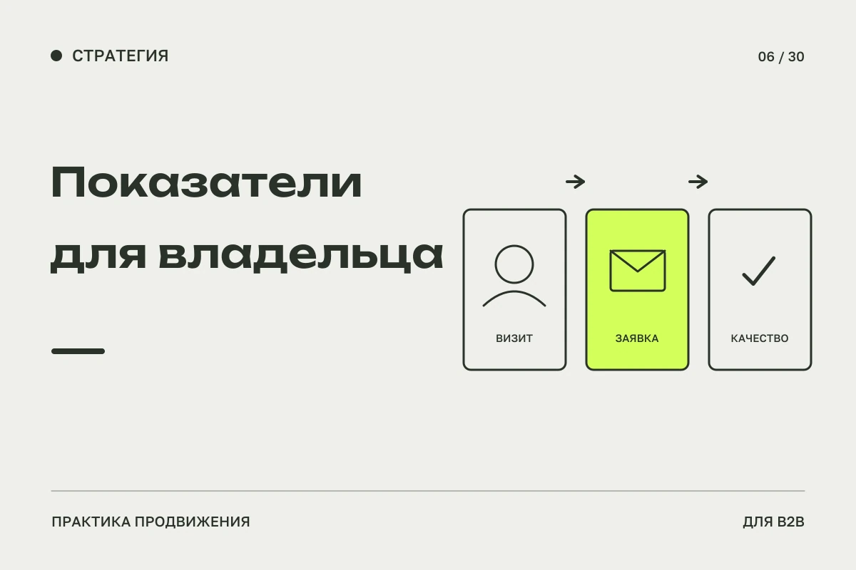 Три отдельные карточки посещения, обращения и качества: разные уровни оценки продвижения.