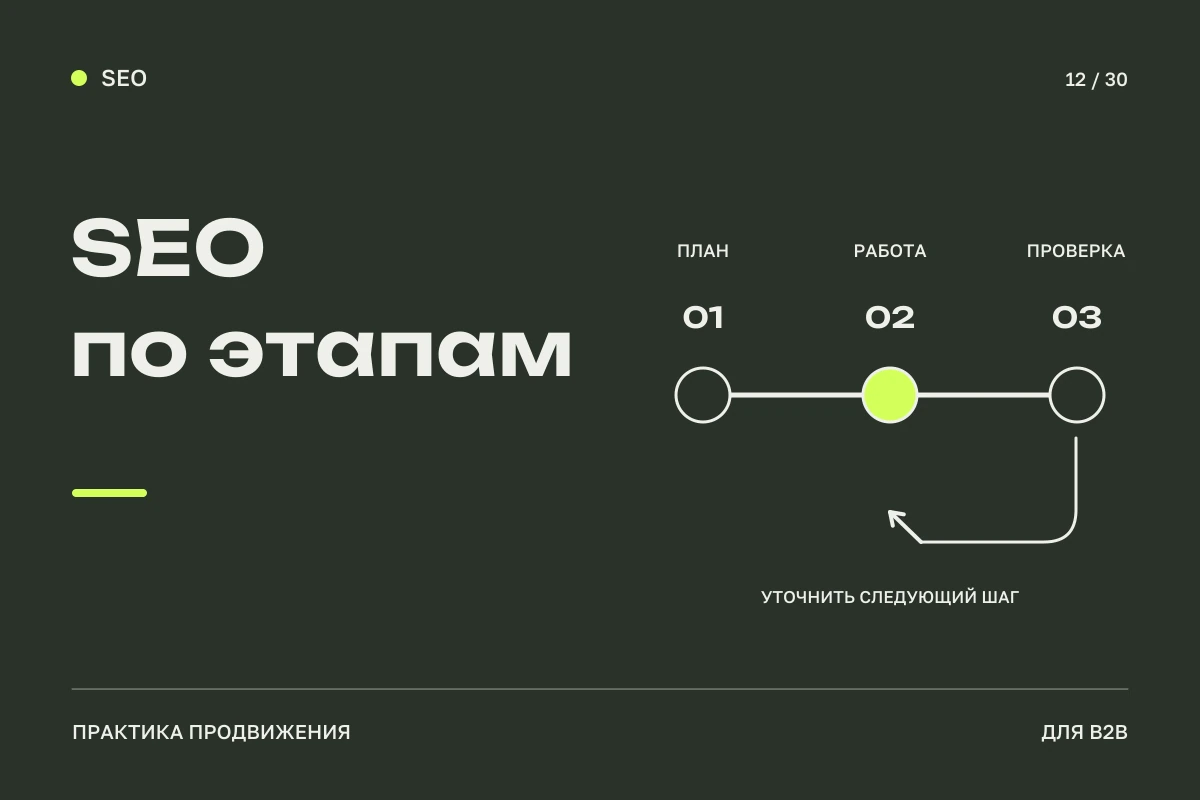 Маршрут с тремя контрольными точками и петлёй проверки: оценка SEO по этапам без обещаний сроков.